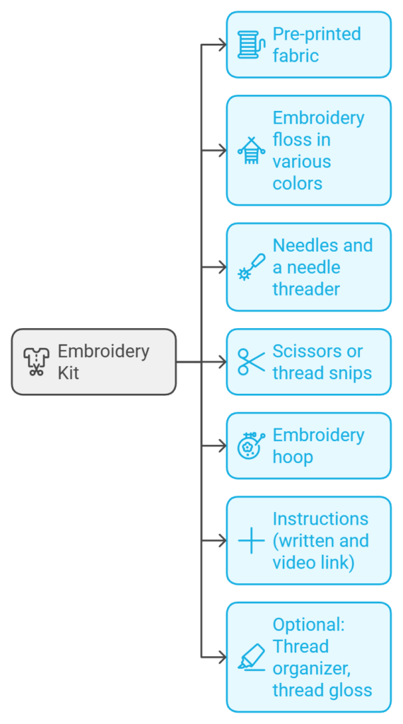 Embroidery Kit